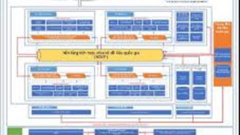 CẬP NHẬT KHUNG KIẾN TRÚC CHÍNH PHỦ SỐ, PHIÊN BẢN 4.0